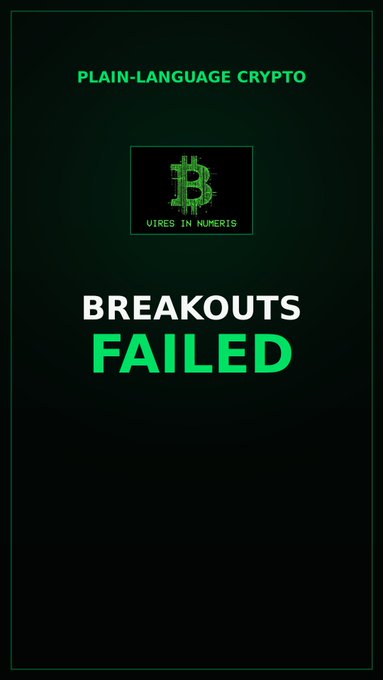 A dark graphic titled 'PLAIN-LANGUAGE CRYPTO' with a Bitcoin logo and the text 'BREAKOUTS FAILED'.