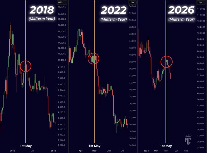 In the image, there are three vertical lines that represent a chart showing different periods of time, including 2015, 2016, and 2017. Each line represents a year and illustrates the prices of Bitcoin during these years. The red lines below each line show the daily fluctuations in the Bitcoin price across the three periods. These fluctuations provide valuable insights into the market trends and patterns surrounding Bitcoin's performance over the given time frames.