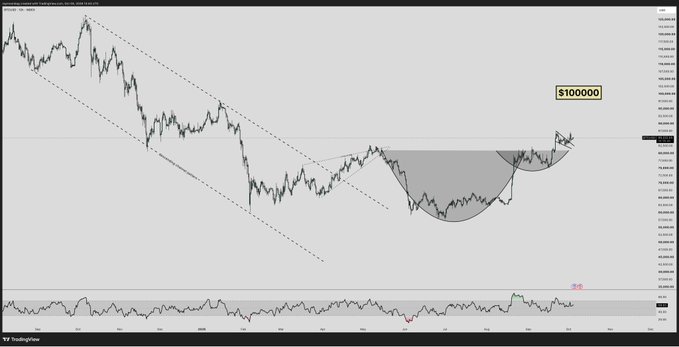 A Bitcoin/USD chart on TradingView displays price action within a descending channel forming a potential "rounded bottom" or inverse cup-and-handle pattern, with the caption "$100000" highlighted near the recent breakout zone. The "$aylr" reference and Michael Saylor tagline suggest bullish anticipation of Bitcoin reaching the six-figure milestone as the next major leg up.