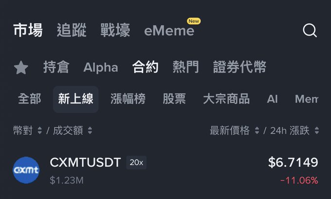 The image shows a cryptocurrency exchange interface (likely Binance) with the "New Listings" (新上線) tab selected, displaying the CXMT/USDT trading pair at $6.7149 with a -11.06% decline and $1.23M in trading volume. This relates to the post about Binance Wallet officially announcing futures trading for Changxin Memory Technologies (长鑫科技/CXMT), supported by Aster, showing the token's price has dropped since its listing.