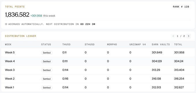 A cryptocurrency distribution ledger screenshot showing 'TOTAL POINTS 1,836,582' and weekly earnings from 'THUSD' and 'EARN VAULTS' across five weeks.