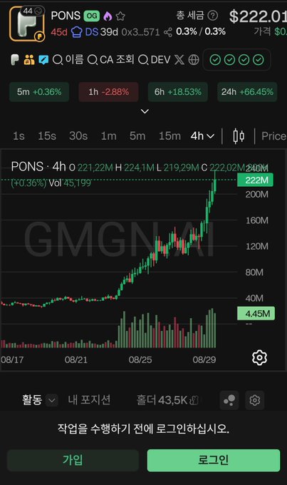 A Korean-language cryptocurrency chart app showing the token PONS trading at $222.01 with a 4-hour view showing +66.45% gain, with login buttons at the bottom.