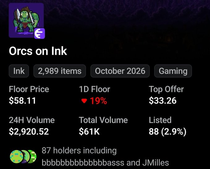 A screenshot of an NFT marketplace listing for "Orcs on Ink" shows a floor price of $58.11, down 19% in the last day, with 2,989 items and a total volume of $61K. The accompanying caption "They're only getting better" appears optimistic despite the declining floor price, suggesting confidence in the collection's future despite the current dip.