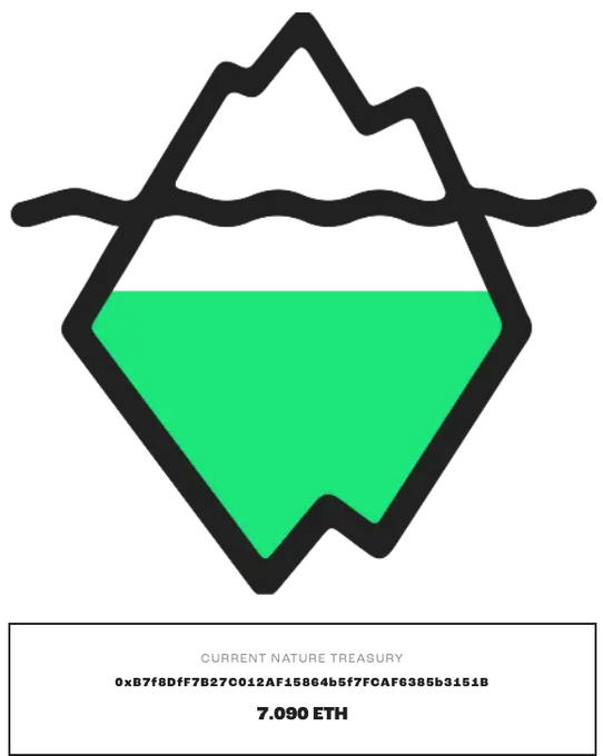 A graphic of an iceberg floating in water, mostly green, showing the 'CURRENT NATURE TREASURY' as '7.090 ETH' with a wallet address below.