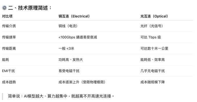 The image shows a table with information about different types of electronics, including optical and electrical components. The text appears to be in Chinese, which might make it difficult for some people to understand or read. However, there are English descriptions provided alongside each item on the list, making it easier for those who speak English to comprehend the content.