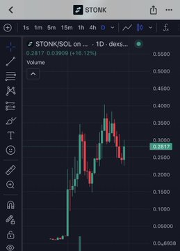 The image shows a TradingView candlestick chart for $STONK/$SOL on the 1-day timeframe, currently priced at 0.2817 with a 16.12% gain and trading volume of 0.0309. This visual supports the post's claim about the rapid sentiment shift, displaying the recent upward price action following the positive ecosystem launch of $SI.