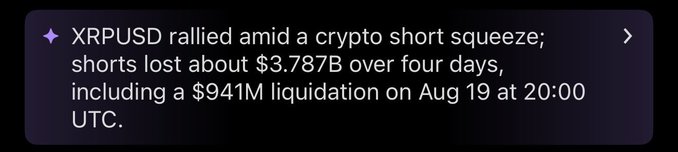 A dark news card with a purple diamond bullet highlights that XRPUSD rallied during a crypto short squeeze, with shorts losing roughly $3.787B over four days—including a $941M liquidation on Aug 19 at 20:00 UTC. This figure visually reinforces the post's claim about $XRP's rally being driven by massive short-seller losses and forced covering.