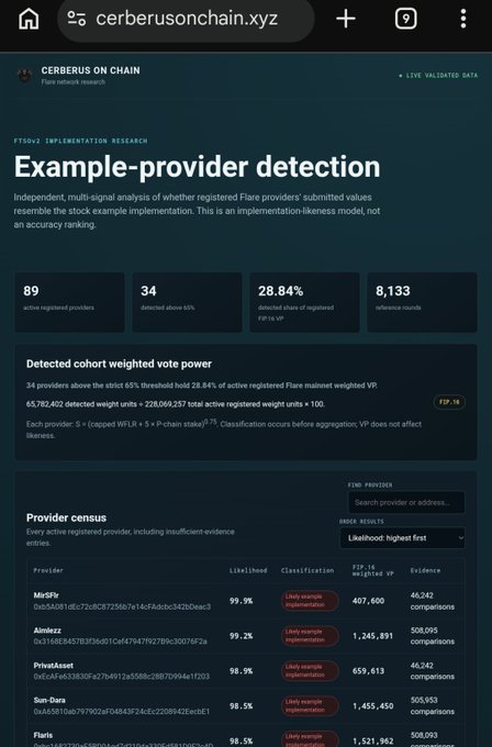 Screenshot of the Cerberus on Chain website (cerberusonchain.xyz) showing an FTSO v2 implementation research page for "Example-provider detection," listing active registered providers like MinSPfx, Aimlezz, and PrimaAsset.