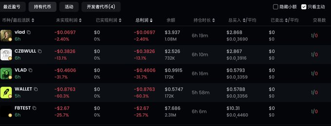 The image shows a portfolio tracking dashboard in Chinese, displaying recent trading activity for several cryptocurrencies (vlad, CZBWULL, VLAD, WALLET, and FBTEST) over the past 6 hours, with all entries showing significant losses ranging from -2.40% to -60.3% and zero realized or unrealized profits. The "vlad" token at the top—matching Robinhood founder Vlad Tenev's name—supports the post's observation by suggesting active BSC chain wallet activity, though the uniform losses across all assets raise questions about whether this reflects genuine trading or mere test transactions.