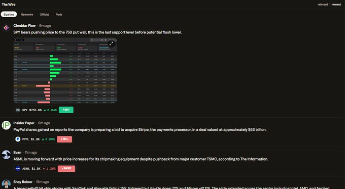 A screenshot of "The Wire" feed on Midas Markets displays market news and stock data, with headlines such as "SPY bears pushing price to the 750 put wall" and "PayPal shares gained on reports the company is preparing a bid to acquire Stripe, the payments processor, in a deal valued at approximately $53 billion," alongside other ticker updates like ASML and Shopify — illustrating the customizable, user-tailored dashboard experience highlighted in the accompanying post.