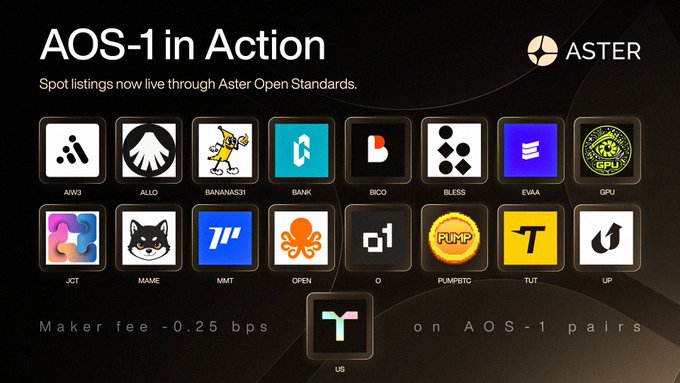 The image showcases the "AOS-1 in Action" initiative by Aster, displaying 17 spot listings on Aster through Aster Open Standards, with visible tickers including AIW3, ALLO, BANANAS31, BANK, BICO, BLESS, EVAA, GPU, JCT, MAME, MMT, OPEN, O, PUMPBTC, TUT, UP, and US, along with a maker fee of -0.25 bps noted for AOS-1 pairs.