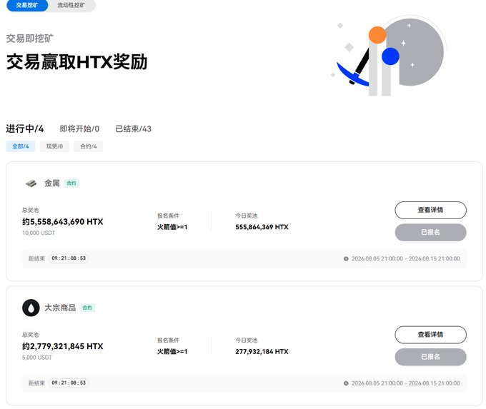 The image displays a Huobi HTX "Trade to Earn HTX Rewards" promotional page featuring two ongoing campaigns: a Metals mining pool offering ~5.56 million HTX rewards (≈18,000 USDT) and a Commodities pool with ~2.78 billion HTX rewards (≈5,000 USDT), both running from August 5-15, 2026, illustrating the platform's expanding zero-cost trading promotions beyond just US stock perpetuals.