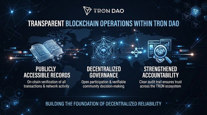 A promotional graphic for TRON DAO titled 'Transparent Blockchain Operations Within Tron DAO' highlights three pillars: Publicly Accessible Records, Decentralized Governance, and Strengthened Accountability.
