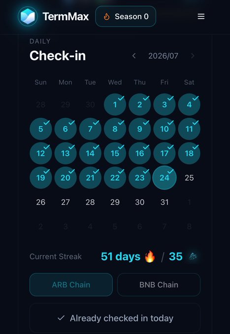 A mobile app screenshot of "TermMax" showing a Daily Check-in calendar for 2026/07 with a 51-day current streak, options for "ARB Chain" and "BNB Chain", and confirmation that the user has already checked in today.