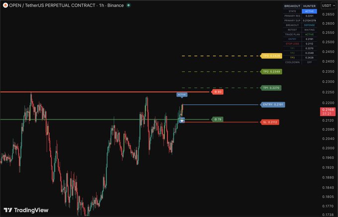 The title of the image is "btcusd trading strategy screen". This displays a chart showing various indicators for potential trading opportunities, such as Bollinger Bands and other indicators which are available on the Open Trading Strategy Chart. The colors used here can also be found in the Post's caption.