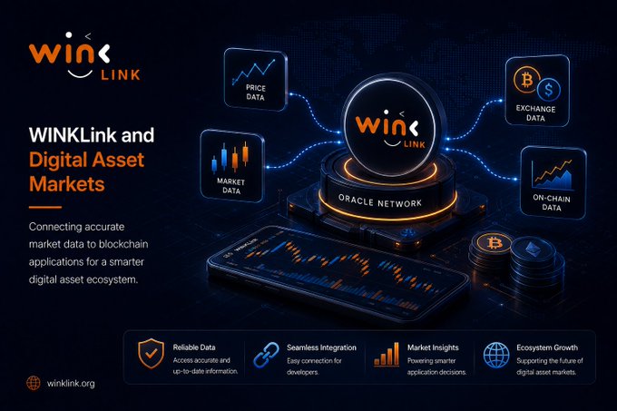 Promotional graphic for 'WINkLink and Digital Asset Markets' showing an Oracle Network connected to Price Data, Market Data, Exchange Data, and On-Chain Data, with the website winklink.org.
