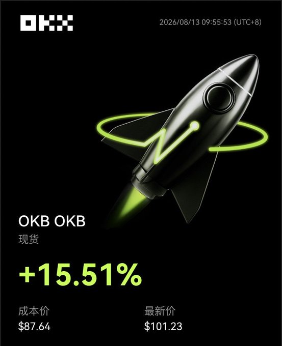 A cryptocurrency tracker graphic for OKX showing OKB with a +15.51% gain, cost price of $87.64, and latest price of $101.23, illustrated with a metallic rocket ship featuring neon green accents.