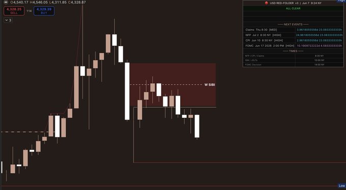 The image shows a stock chart with a red line indicating a downward trend, suggesting that the stock's value has been decreasing over time. The chart also displays a red box containing the text "DXY" and "XAUUSD Forecast", which could be related to the stock symbol or forecast for the day. 

The image is accompanied by a caption that reads: "Focus on what is in the image and how it relates to the post". This implies that the viewer should pay attention to the details of the chart, such as the downward trend and the red box containing the text "DXY" and "XAUUSD Forecast", to understand its significance or implications.