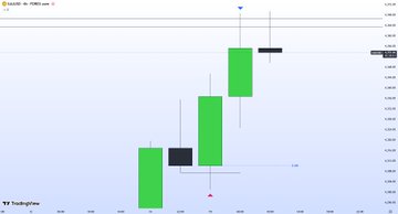 The image shows a line chart with three green bars that represent different asset classes, likely cryptocurrencies such as Ripple (RT), Dash (DKG), and Etherium (ETH). These bars show the change in value over time for each of these assets, providing insights into their performance or trends. The post also mentions the "Silver Bullet" swing model used to predict price movements on this chart, which is an indicator that might be relevant for those interested in analyzing financial markets and making informed decisions about investing in different assets.