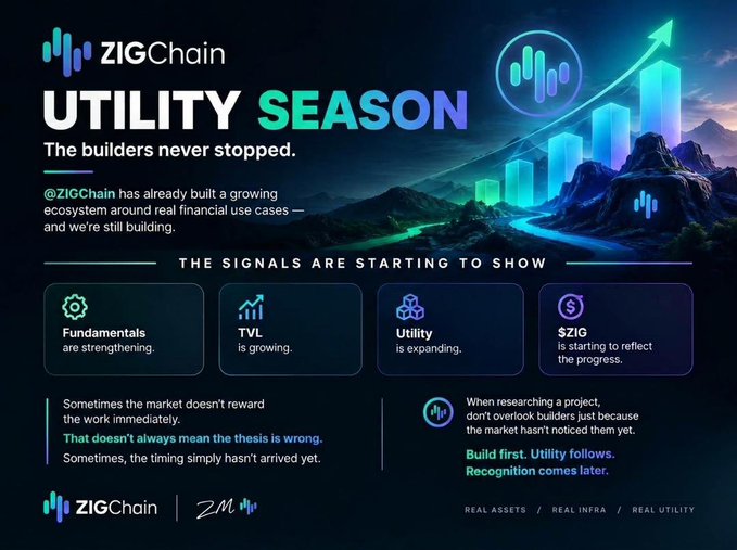 Promotional graphic for "ZIGChain UTILITY SEASON" with the tagline "The builders never stopped," highlighting fundamentals, TVL, utility, and $ZIG alongside imagery of a growing chart and a coastal landscape.