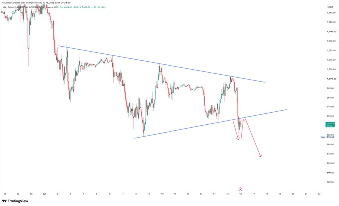 The image displays a 1-hour candlestick chart of Micron Technology (MU) showing a descending triangle pattern, with price breaking below the lower trendline near the 920 level and a red arrow projecting downside targets toward 890, 875, and 850, supporting the bearish thesis outlined in the caption.