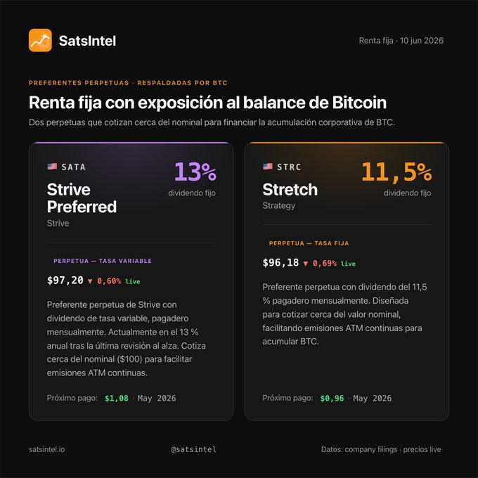The image features a graphic design with two columns, each containing a score for different cryptocurrency strategies. The left column displays a bar graph with a purple line representing Bitcoin, while the right column shows a pie chart with another color indicating Bitcoin. The text at the top of the image provides information about renting Bitcoin and its potential benefits or drawbacks. The main focus is on the comparison between these two strategies, using the visuals to highlight their strengths and weaknesses.