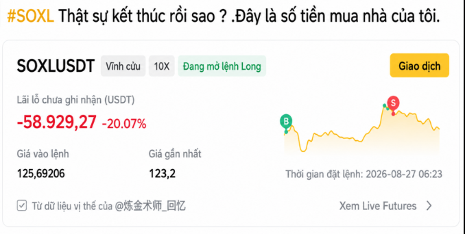 A cryptocurrency trading screenshot showing SOXLUSDT with an unrealized loss of -58,929.27 USDT (-20.07%), with the Vietnamese text '#SOXL Thật sự kết thúc rồi sao? .Đây là số tiền mua nhà của tôi.' translating to 'Is SOXL really over? This is my house money.'