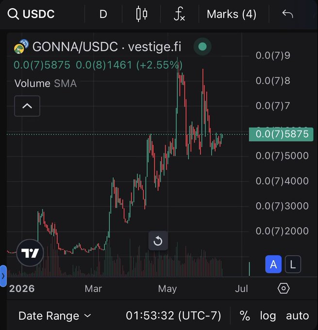 The image shows a chart with red, green, and black lines representing stock values over time. The chart appears to be from the United States Department of Commerce (USDC), specifically targeting the GONNA USDC alterere.fi exchange. In the foreground, there is a date range displayed on the screen along with the current date and an auto-completion feature suggesting that the user might have entered the wrong information. The post about Asa King suggests that someone may be searching for investment or stock market advice related to the GONNA USDC alterere.fi exchange, possibly looking at this chart as part of their research.