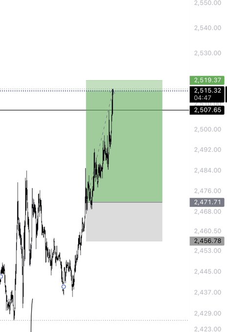 A trading chart displays an upward price movement on ETH, peaking at 2,519.37 (04:47) after triggering a trade entry near 2,471.71, with a stop loss marked at 2,456.78. The chart shows the price surging from a lower range around 2,429-2,445 into the highlighted green take-profit zone.