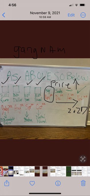 A whiteboard displays the phrase "AS ABOVE SO BELOW" with various financial-related notes including currency terms (Euro, Dollar, Yen, Pound), months (July, Aug, Sep, Oct), and the year 2021, with "gangnam" written above.