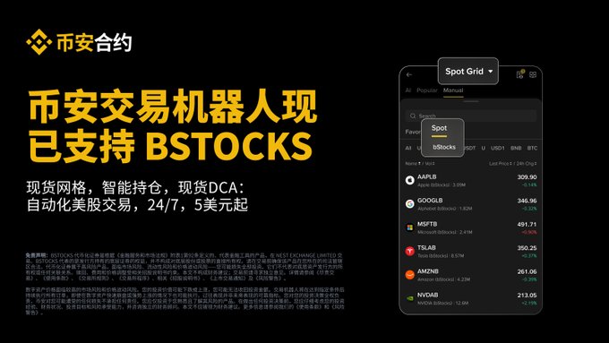 The image is a Binance promotional banner in Chinese announcing that Binance Trading Bots now support bStocks, featuring spot grid and smart position management features with a 24/7 automated starting at $5 USDT, alongside a screenshot of the Spot Grid interface displaying tickers like AAPL, GOOGL, MSFT, TSLAB, AMZN, and NVDA. The banner reinforces the post's announcement by visually showcasing the new bStocks functionality and the available stock tickers users can now trade through Binance's spot trading bot.