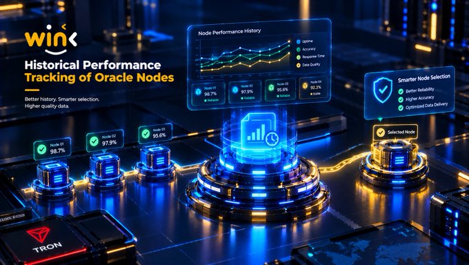 A digital graphic titled "Historical Performance Tracking of Oracle Nodes" featuring performance charts and node selection metrics for the "WIN" platform, with the "TRON" logo visible in the corner.