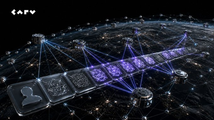 A digital graphic shows a curved Earth at night overlaid with a glowing blue network of interconnected nodes, with a row of metallic square tiles in the foreground displaying a profile icon and cryptographic-style symbols connected by light beams. The CARV logo appears in the upper left, visually reinforcing the post's message that the platform's 60,000+ independent verifier nodes form a decentralized web ensuring no single entity controls the verification process.