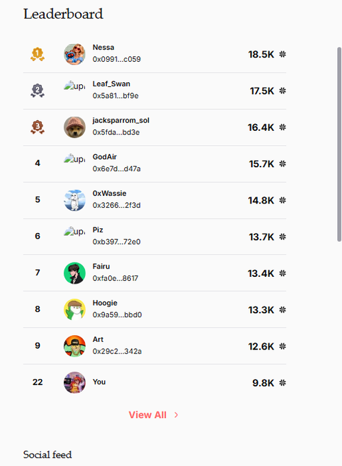 The image shows a leaderboard for a social media platform that displays the number of Quip Points each user has earned. The top row features various characters with different numbers of points, while the bottom row lists the names of the users who have earned those points. The text in the image suggests that the post is related to a NFT drop called Quantum Echoes, which is an NFT for a digital art piece created by a user named Quip I'M close to reaching their goal of 10,000 Quip Points. This NFT has been successfully bid on and is now available for purchase or exchange.