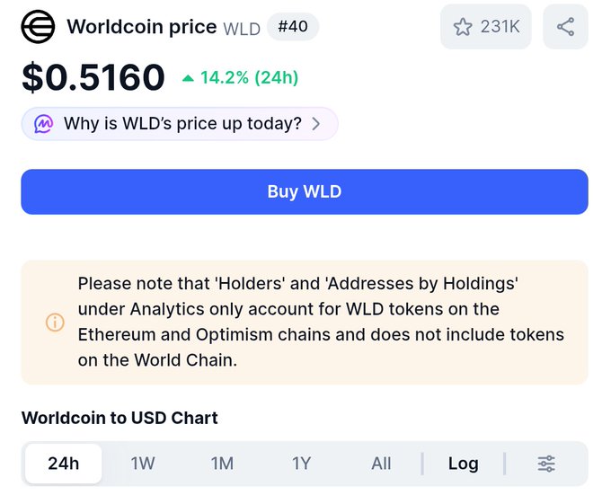 The image features a screenshot of an e-commerce website displaying a webpage that is related to Bitcoin prices. It appears as if someone has purchased Bitcoins, but they are now waiting for their transaction to be processed by WLD, another Bitcoin exchange platform.