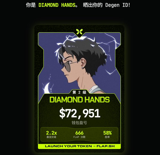 A digital "Degen ID" card from FLAP.sh displays a profile titled "DIAMOND HANDS" at Level 2, showing a wallet balance of $72,951 alongside stats including a 2.2x best trade, 666 FLAP score, and 58% win rate, visually representing the user's self-deprecating acknowledgment of holding crypto too long and refusing to sell.