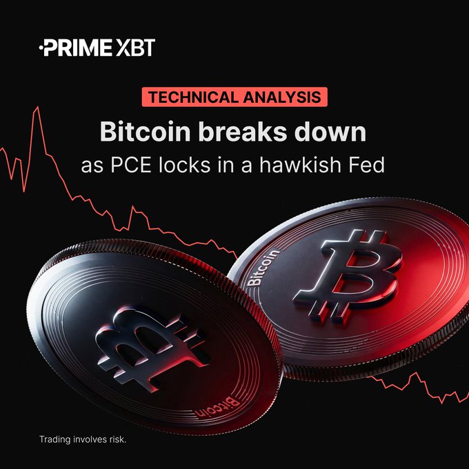 A promotional graphic from PrimeXBT features a "TECHNICAL ANALYSIS" banner with the headline "Bitcoin breaks down as PCE locks in a hawkish Fed," accompanied by two physical Bitcoin tokens and a red downward-trending chart line that visually reinforces the post's message about $BTC facing downward pressure due to inflation-driven interest rate expectations.