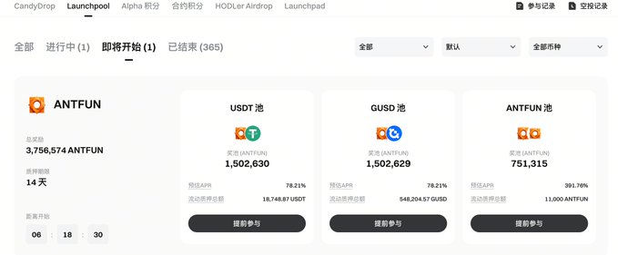 This screenshot shows a Binance Launchpool interface for the ANTIFUN token, featuring staking pools for USDT, GUSD, and ANTIFUN with high APRs, suggesting an opportunity for crypto investors to earn ANTIFUN by staking stablecoins while waiting for better entry points for Bitcoin.