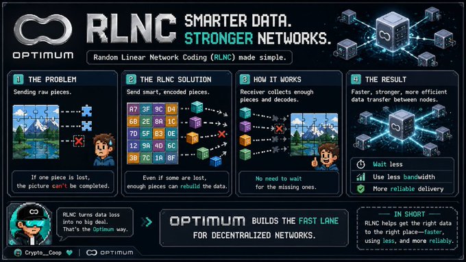 An infographic by Optimum explaining Random Linear Network Coding (RLNC) with the tagline 'Smarter Data. Stronger Networks,' illustrating how data can be rebuilt even if pieces are lost.