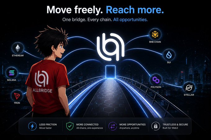 An anime-style promotional graphic for ALLBRIDGE featuring a character looking toward a glowing portal, surrounded by logos for Ethereum, BNB Chain, SUI, Solana, Polygon, Stellar, and TRON, with the tagline 'Move freely. Reach more.'