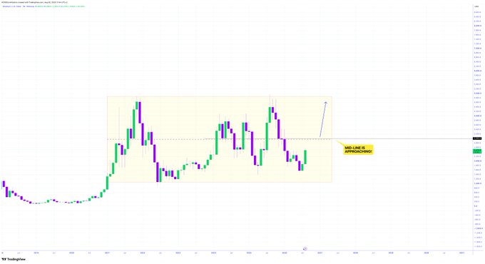 A candlestick chart of AMD on TradingView displays a price pattern within a highlighted rectangular zone, with annotations indicating 'IBD-1295 IS APPROACHING' near a circled price level.