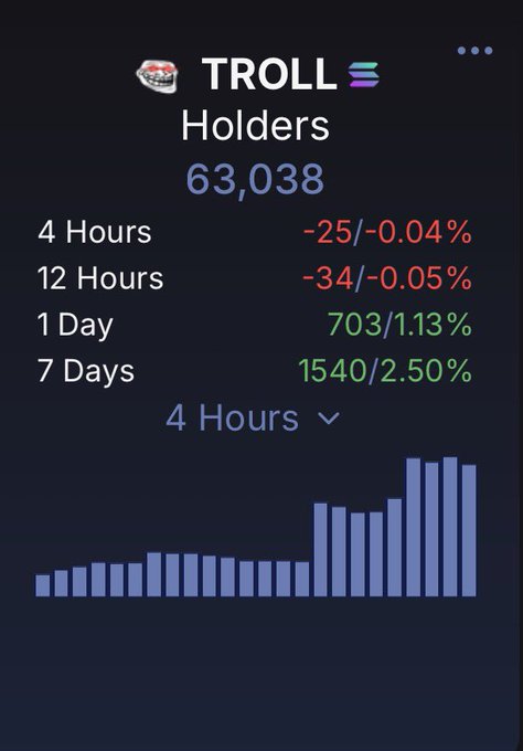 A dark blue screen displays a graph of stock prices over time, with the x-axis labeled "Time" and the y-axis labeled "Price". The graph shows a downward trend from left to right, indicating a decrease in stock price over four days.