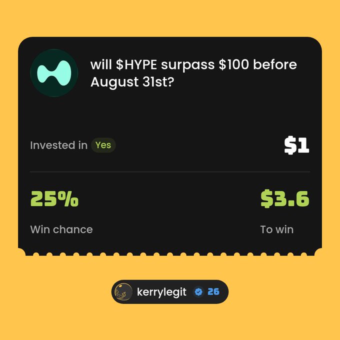 A screenshot of a prediction market on Duel Duck showing a bet by user "kerrylegit" that $HYPE will surpass $100 before August 31st, with a $1 investment on "Yes" at a 25% win chance to win $3.6. The post expresses growing confidence in the bet after $HYPE reached $79 within 24 hours of placing it.