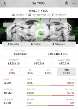 A screenshot of the TROLL token on Solana via PumpSwap/Pump.fun, showing a price of $0.05044, liquidity of 3.2M, FDV of $50.3M, and market cap of $50.3M.