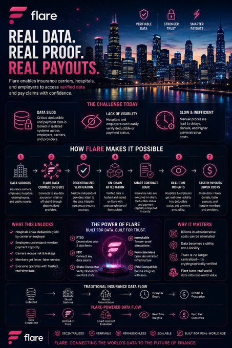 In this infographic, a city skyline at night can be seen with numerous tall buildings illuminated against the dark sky. The title of the infographic is "Real Data, Real Proof! Real Payouts". The main text explains that data-driven insights are essential in industries such as insurance and healthcare, where decisions must be made quickly to adapt to new information or trends. The infographic also includes various icons related to real data and payments within a company, highlighting how data can help streamline processes and improve efficiency.