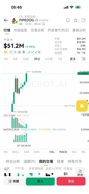 The image displays a cryptocurrency trading interface for PIPEDOG, showing a market cap of $51.2M and a 9.9K% increase, with a chart and trading buttons for "Buy" and "Sell". The post's question, "What the heck is this PIPEDOG," directly relates as the image shows the token's trading data.