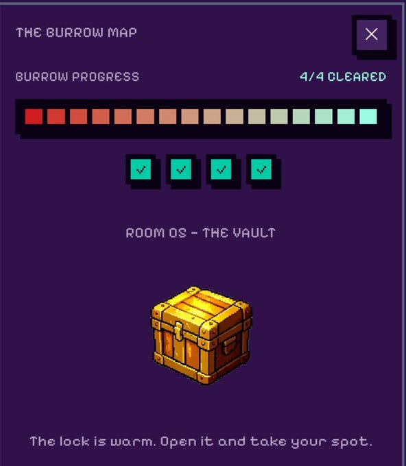 A pixel-art game screen titled "THE BURROW MAP" shows "BURROW PROGRESS 4/4 CLEARED" with a full progress bar and four green checkmarks above a golden chest labeled "ROOM 05 - THE VAULT," accompanied by the text "The lock is warm. Open it and take your spot." The image represents the completion of the four whitelist quest steps for the "Hyper Rats" NFT project, with the vault symbolizing the final step where users submit their HyperEVM wallet to secure their whitelist spot.