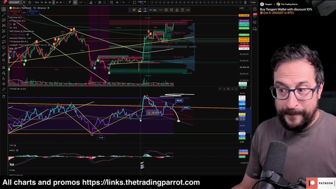 A man with glasses and a beard presents cryptocurrency trading analysis on TradingView, with complex charts and indicators displayed alongside a banner reading 'All charts and promos https://links.thetradingparrot.com' and a Patreon logo.