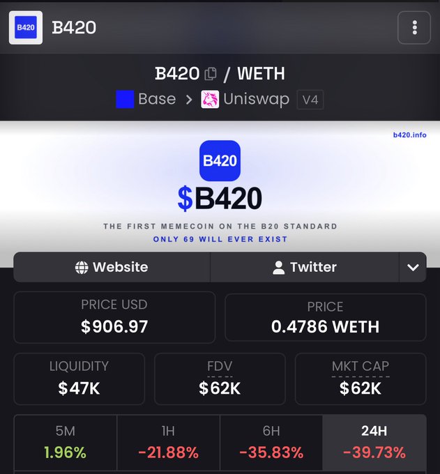 Cryptocurrency trading page for the B420/WETH memecoin token on Uniswap V4, showing a price of $906.97 USD (0.4786 WETH), $47K liquidity, $62K FDV/MKT CAP, and 24H change of -39.73%.