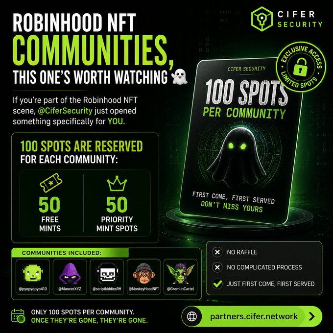 The image is a promotional graphic for CIFER Security's exclusive NFT mint opportunity, highlighting "100 Spots Per Community" with 50 free mints and 50 priority mint spots for featured Robinhood NFT communities including @psyopsycot10, @MancerXYZ, @crispskiddiesSH, @MonkeyHoofNFT, and @GremlinCartel, accessed on a first-come, first-served basis at partners.cifer.network.